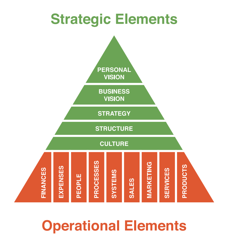 Business success starts with the END in mind by Richard Gourlay strategy planner for business owners 