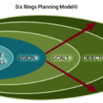 Mentoring using teh GROW model to mentor directors