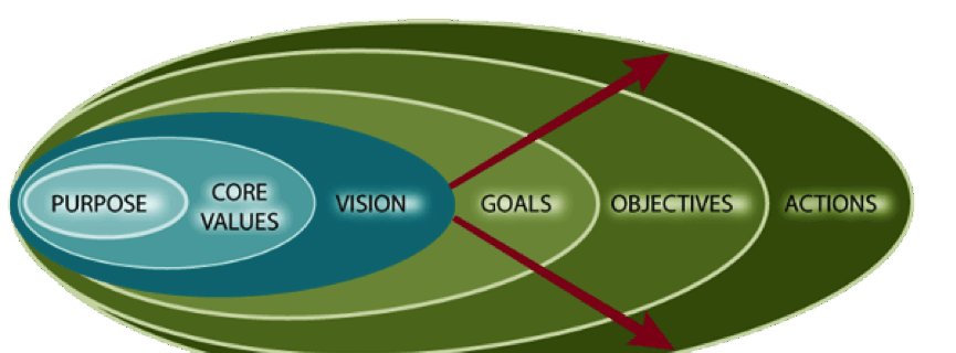 Mentoring using teh GROW model to mentor directors