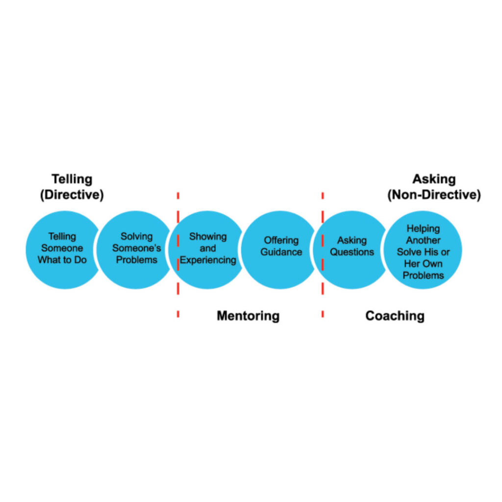 Why mentoring works for leaders by Richard Gourlay