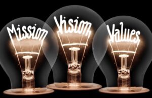 Vision Mission and Values in business Strategic Planning Workshop by Richard Gourlay