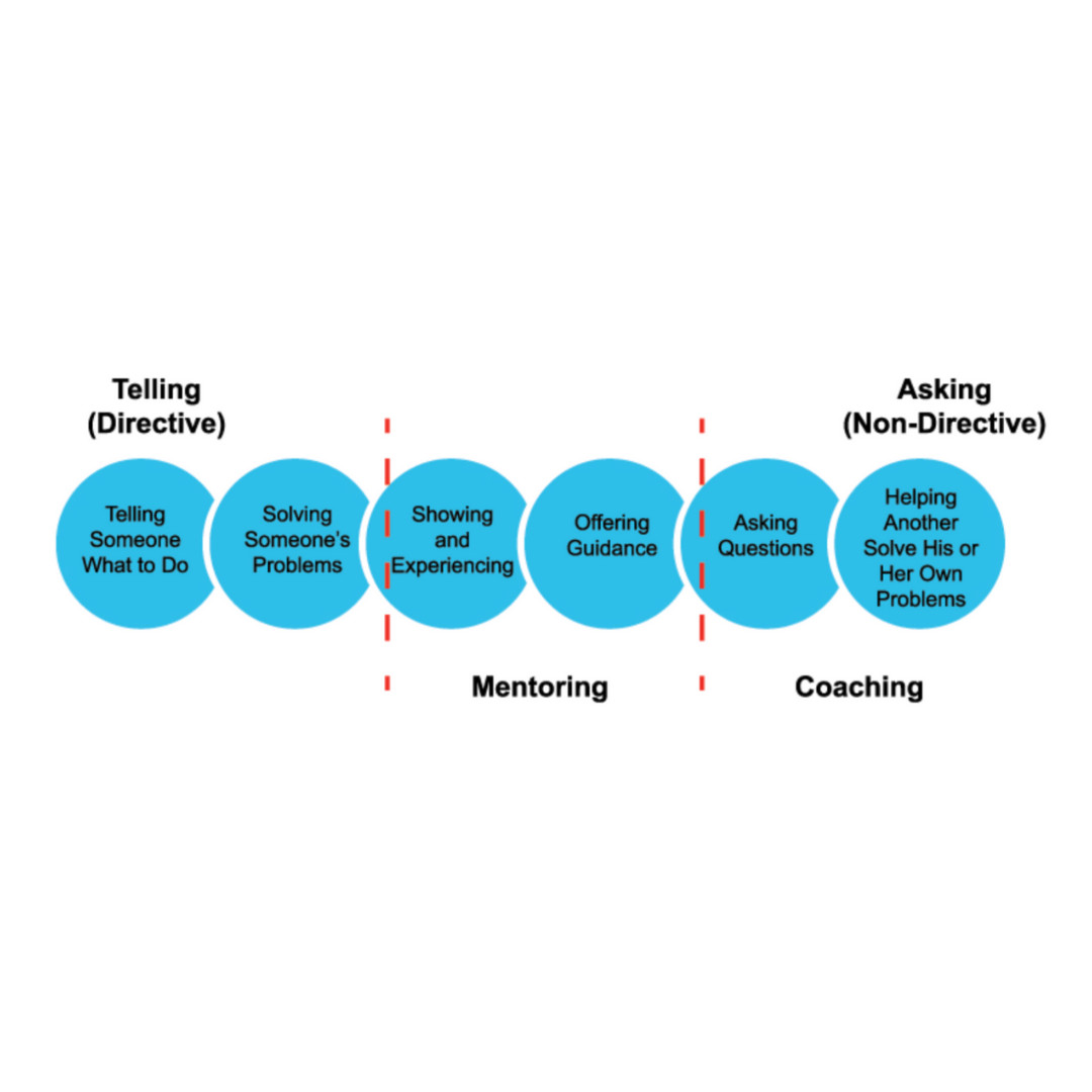 Mentoring supporting people